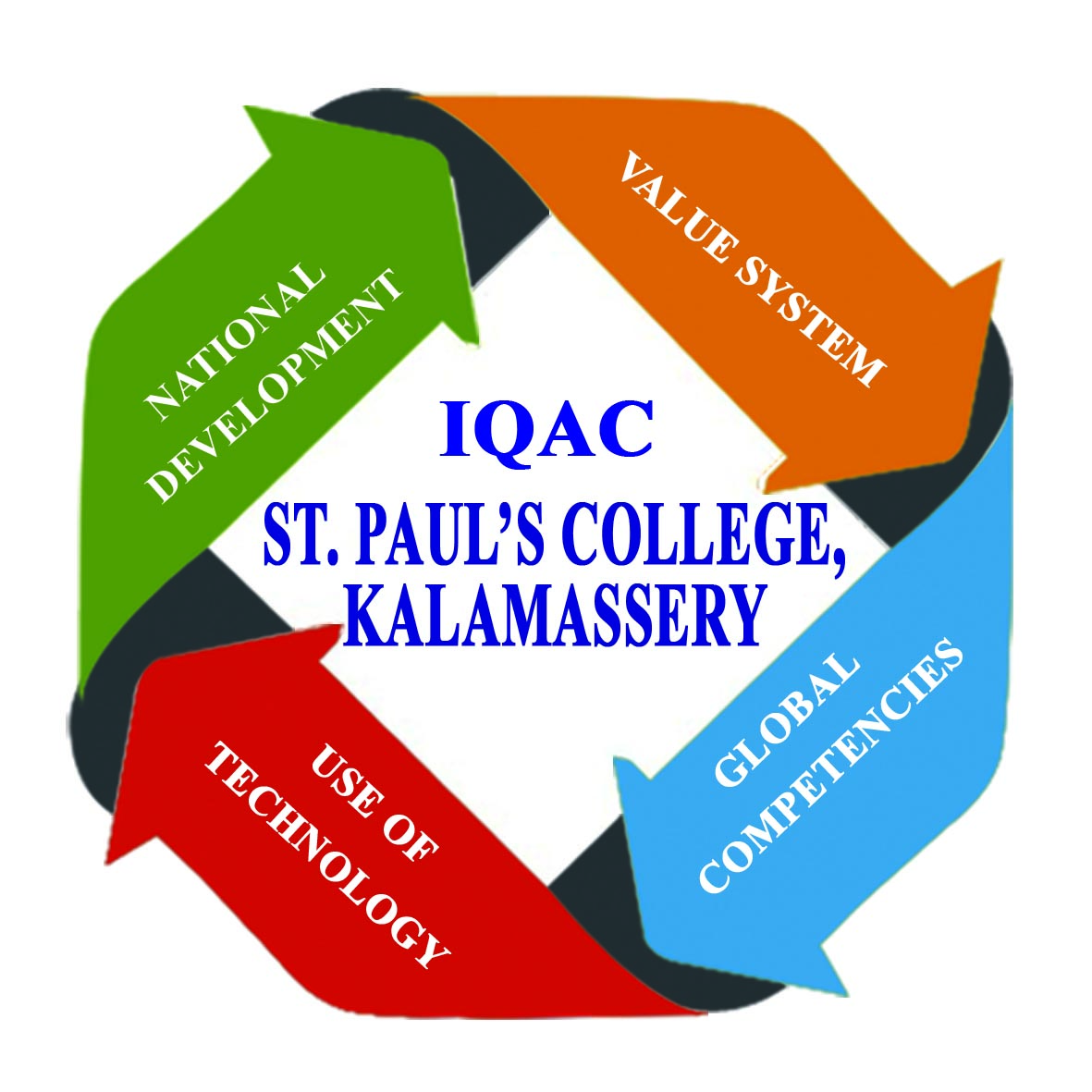 IQAC – St. Paul's College